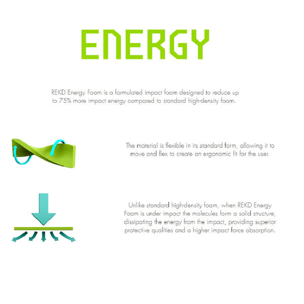 Rekd-Energy-Pro-Knee-Guard-Schematic