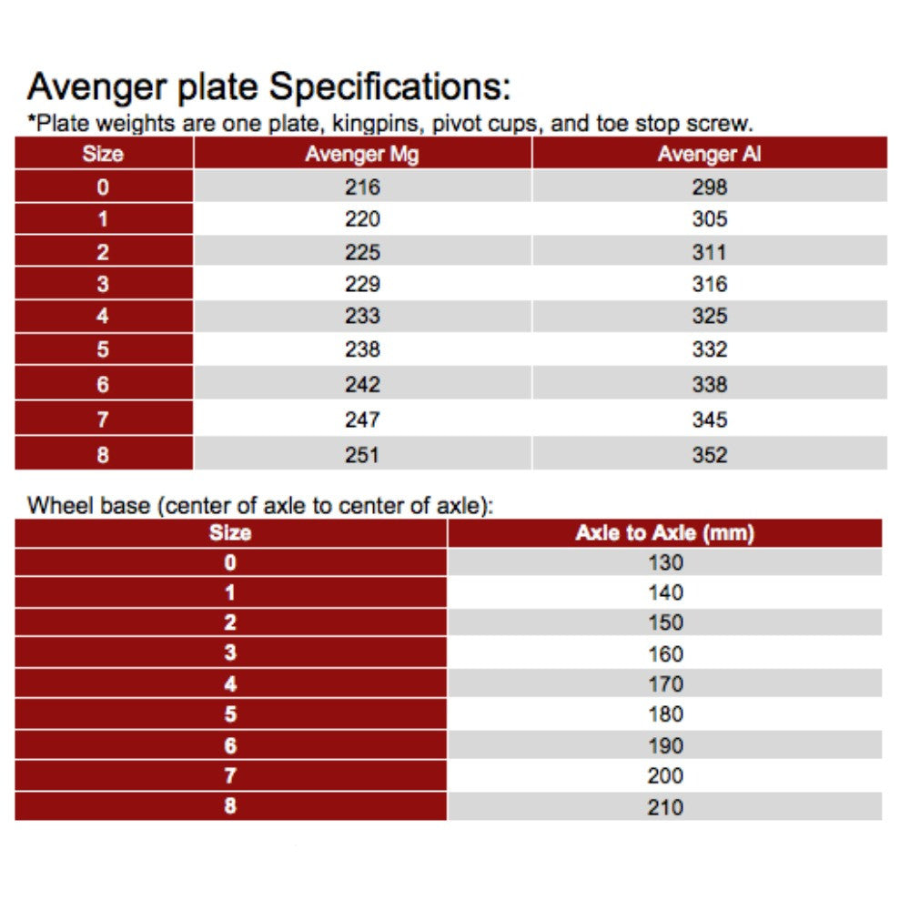 SURE-GRIP-Avenger-Magnesium-specs