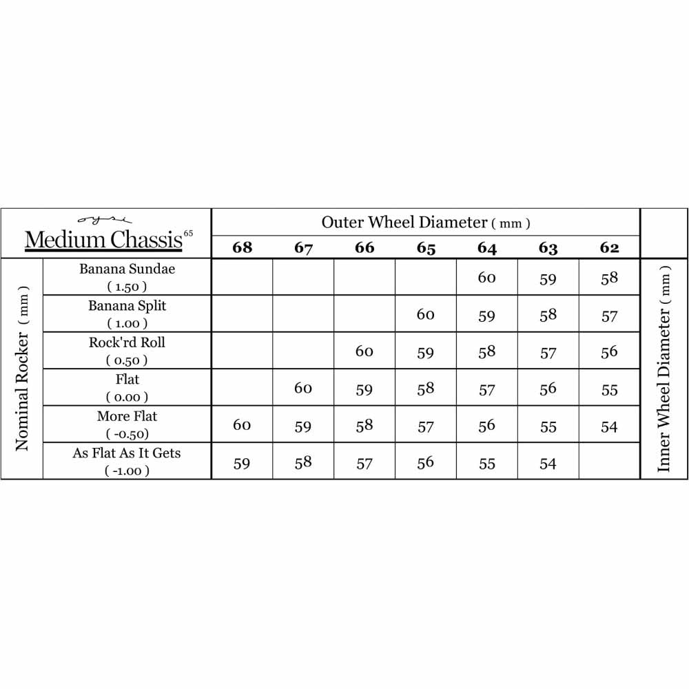 Oysi-Medium-Frames-Wheel-Configurations