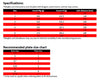    Sure-Grip-Plate-Size-Guide